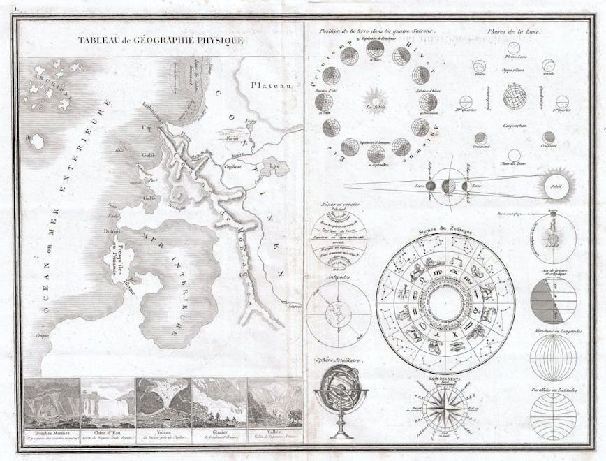 1838 monin map or physical tableau and astronomy chart zodiac geography geographic topo grid geometric atlas vintage world retro earth historical decorative navigation aged historic geographical space region old map antique map rare old maps old antique plan ols antique map old antique view chart plot diagram machine wheel